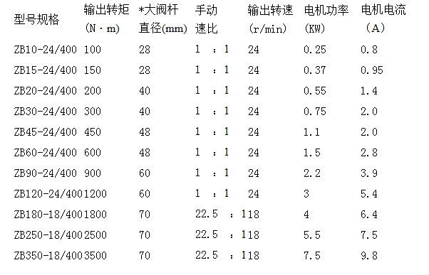 電動執(zhí)行器